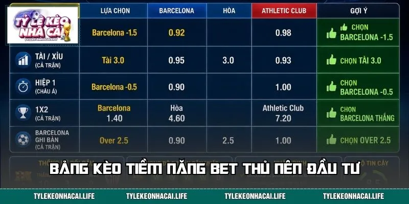 Bảng kèo tiềm năng bet thủ nên đầu tư