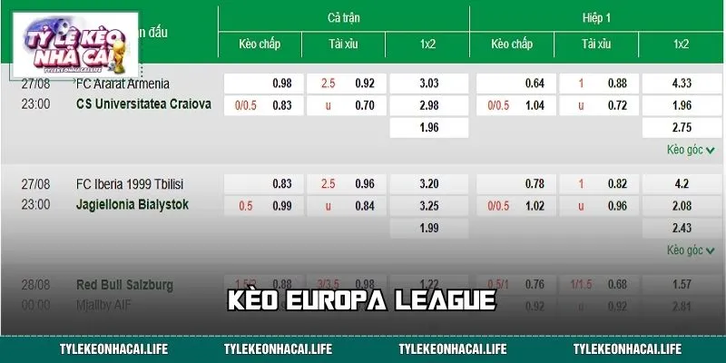 Kèo Europa League: Bùng Nổ Cược Cúp C2, Săn Tỷ Lệ Đầu Tư