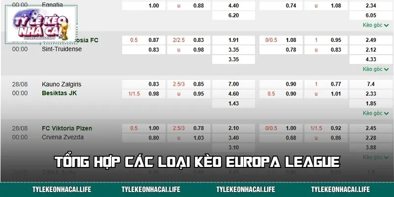 Tổng hợp các loại kèo Europa League